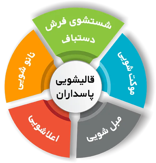 انواع خدمات در قالیشویی پاسداران